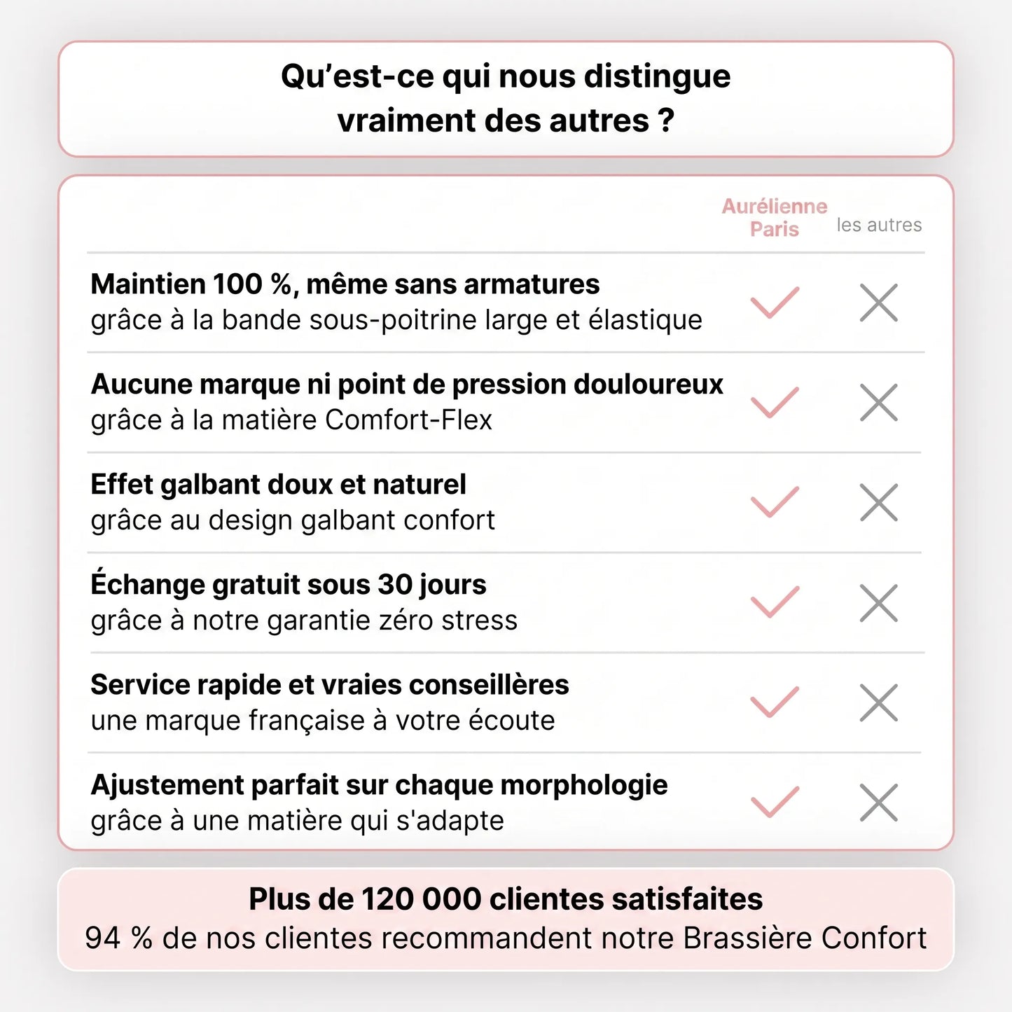 Brassière Confort Sans Armatures