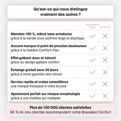 Brassière Confort Sans Armatures